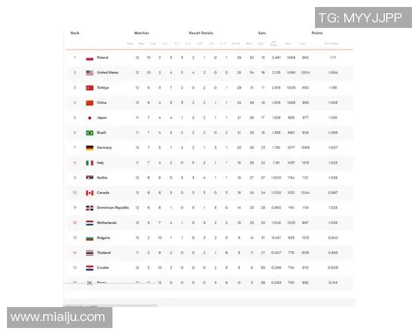 广州排球队以55分稳居锦标赛积分榜首位争冠形势一片大好