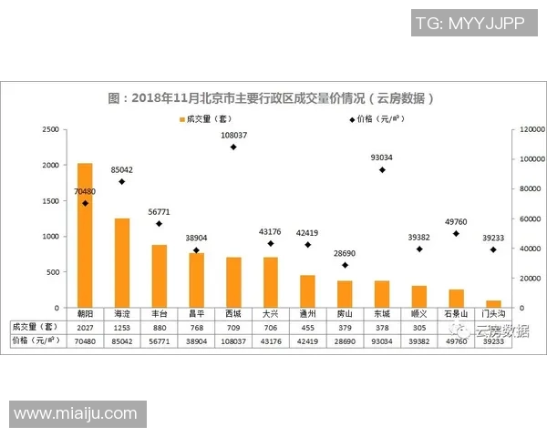 数据分析：北京街舞队的配合表现